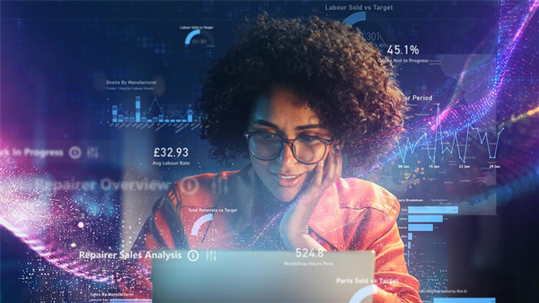 Experience the power of data analysys